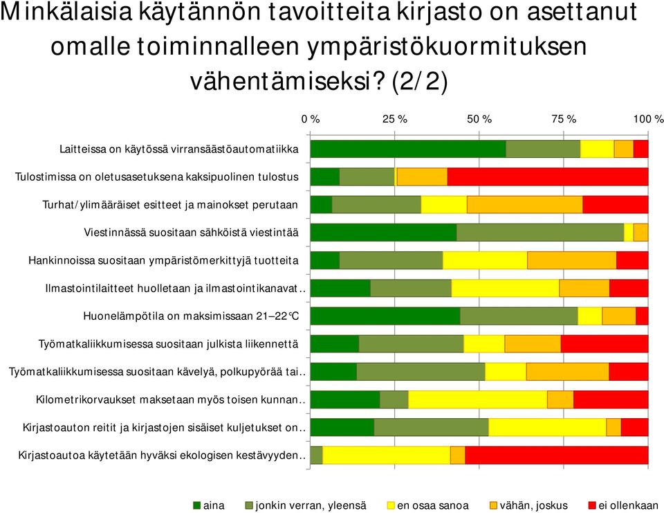 viestintää Hankinnoissa suositaan ympäristömerkittyjä tuotteita Ilmastointilaitteet huolletaan ja ilmastointikanavat Huonelämpötila on maksimissaan 21 22 C Työmatkaliikkumisessa suositaan julkista