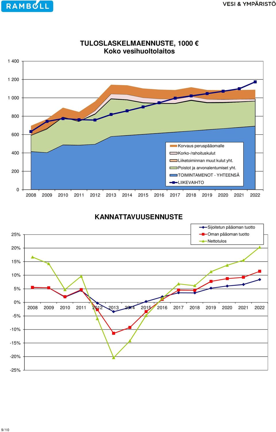 TOIMINTAMENOT - YHTEENSÄ LIIKEVAIHTO 28 29 21 211 212 213 214 215 216 217 218 219 22 221 222