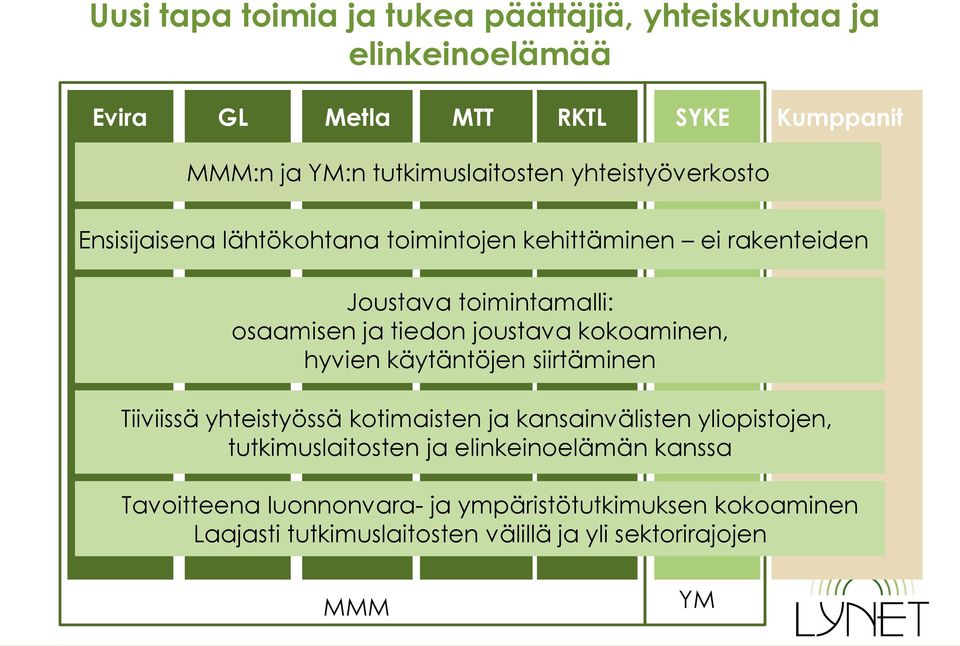 ja tiedon joustava kokoaminen, hyvien käytäntöjen siirtäminen Tiiviissä yhteistyössä kotimaisten ja kansainvälisten yliopistojen,