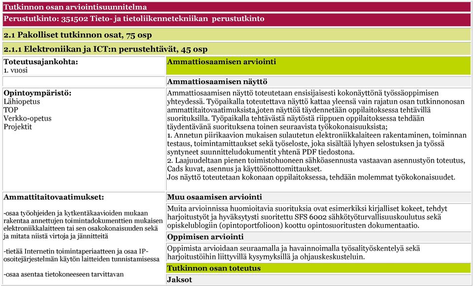 elektroniikkalaitteen tai sen osakokonaisuuden sekä ja mitata niistä virtoja ja jännitteitä -tietää Internetin toimintaperiaatteen ja osaa IPosoitejärjestelmän käytön laitteiden tunnistamisessa -osaa