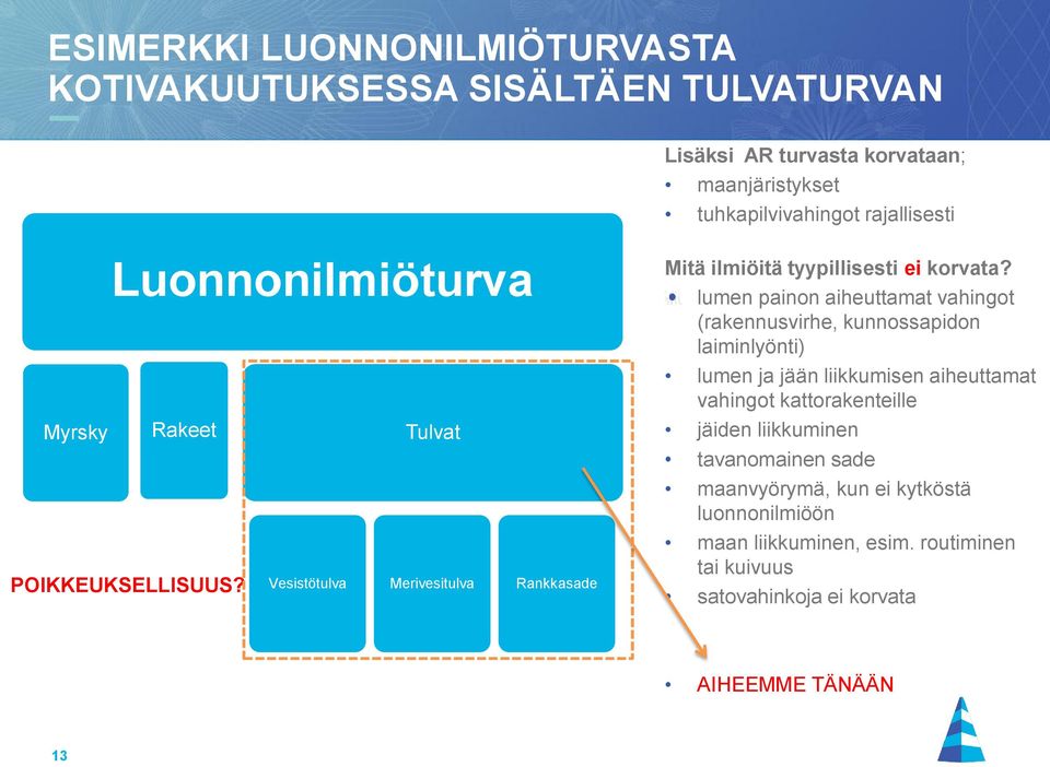 lumen painon aiheuttamat vahingot (rakennusvirhe, kunnossapidon laiminlyönti) lumen ja jään liikkumisen aiheuttamat vahingot kattorakenteille jäiden