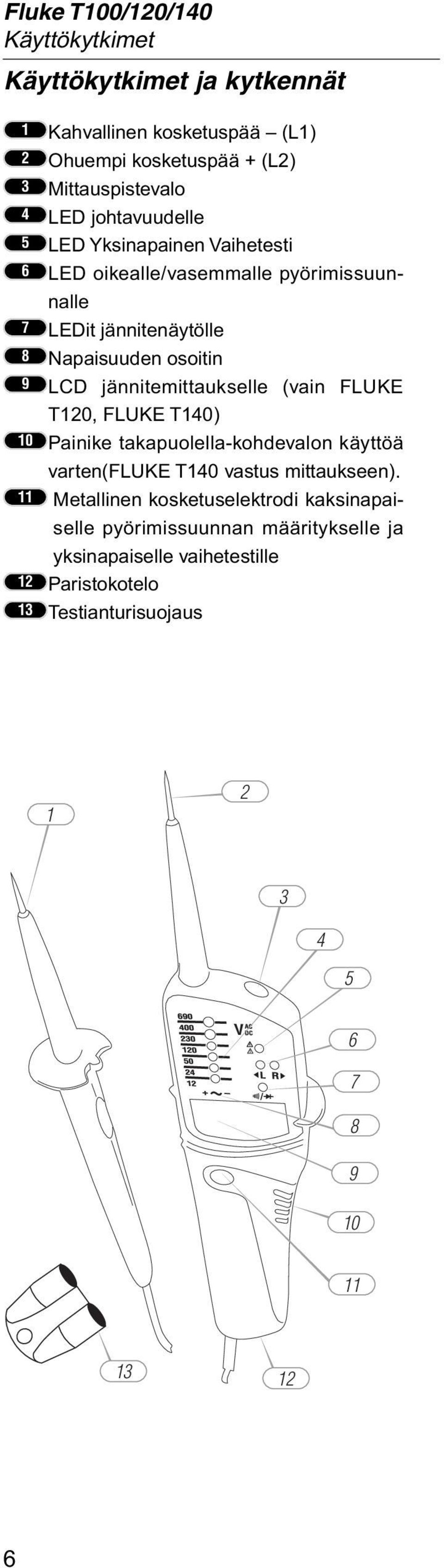 osoitin LCD jännitemittaukselle (vain FLUKE T120, FLUKE T140) Painike takapuolella-kohdevalon käyttöä varten(fluke T140 vastus mittaukseen).