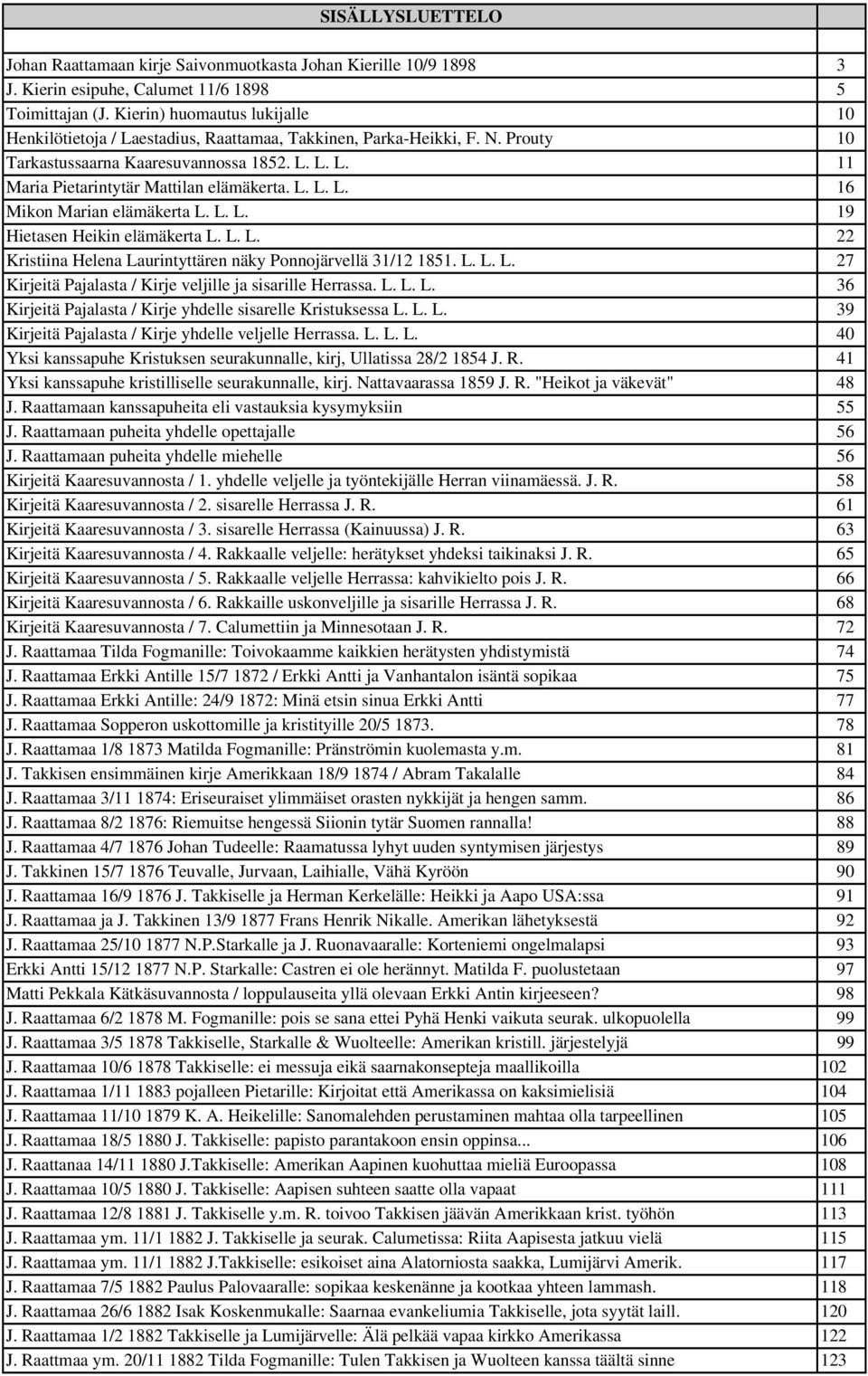 L. L. L. 16 Mikon Marian elämäkerta L. L. L. 19 Hietasen Heikin elämäkerta L. L. L. 22 Kristiina Helena Laurintyttären näky Ponnojärvellä 31/12 1851. L. L. L. 27 Kirjeitä Pajalasta / Kirje veljille ja sisarille Herrassa.