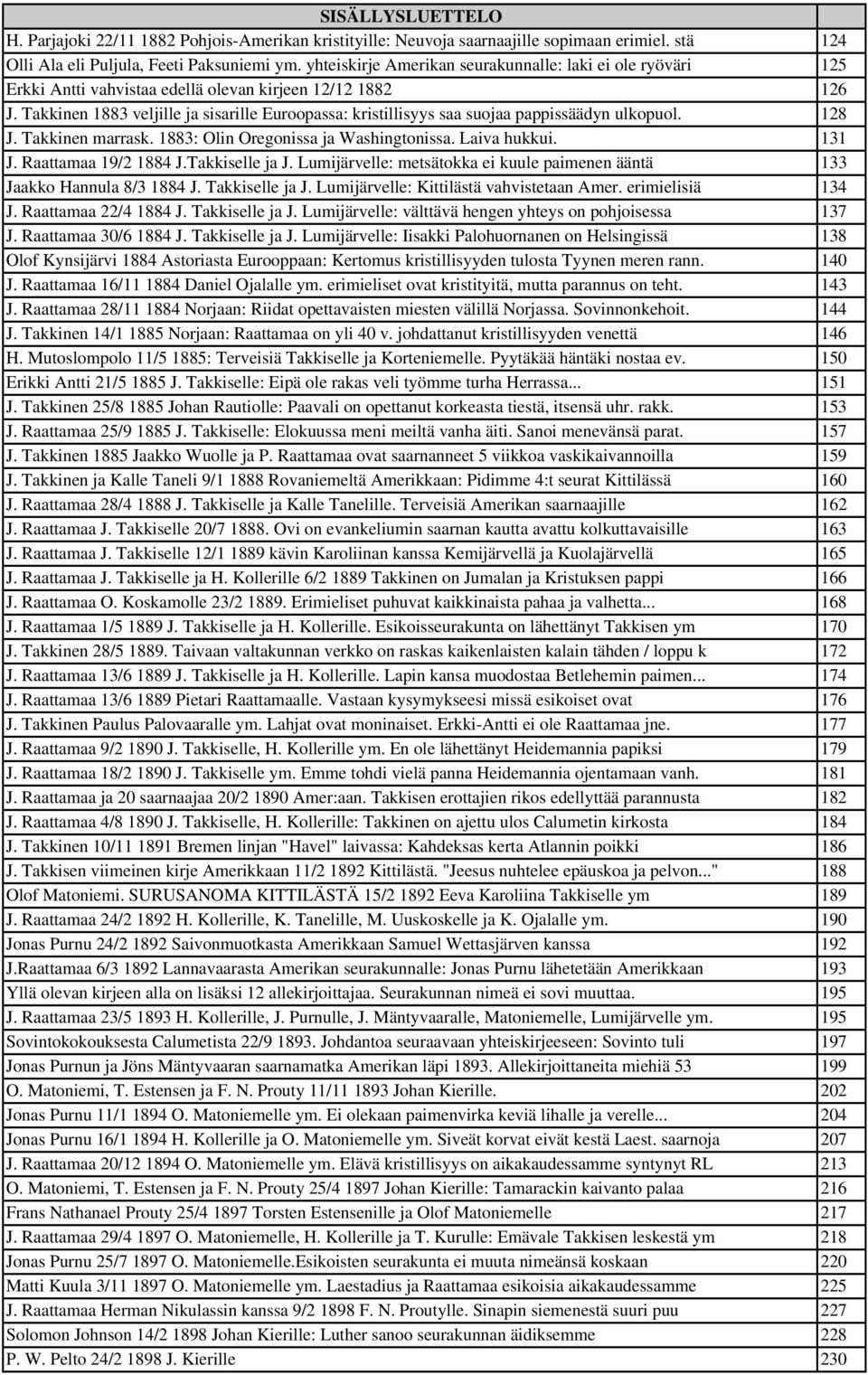 Takkinen 1883 veljille ja sisarille Euroopassa: kristillisyys saa suojaa pappissäädyn ulkopuol. 128 J. Takkinen marrask. 1883: Olin Oregonissa ja Washingtonissa. Laiva hukkui. 131 J.