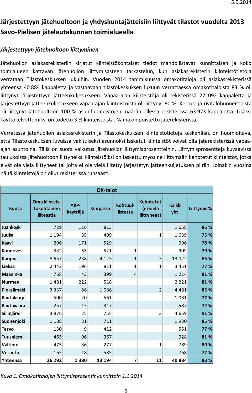 Tilastokeskuksen lukuihin.