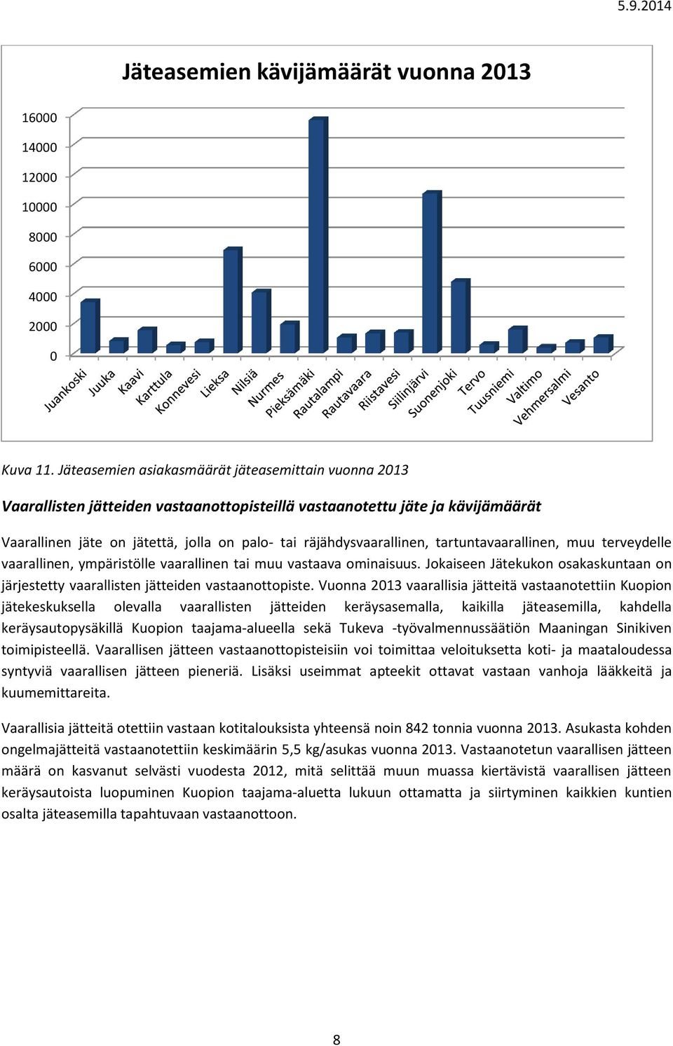 tartuntavaarallinen, muu terveydelle vaarallinen, ympäristölle vaarallinen tai muu vastaava ominaisuus. Jokaiseen Jätekukon osakaskuntaan on järjestetty vaarallisten jätteiden vastaanottopiste.