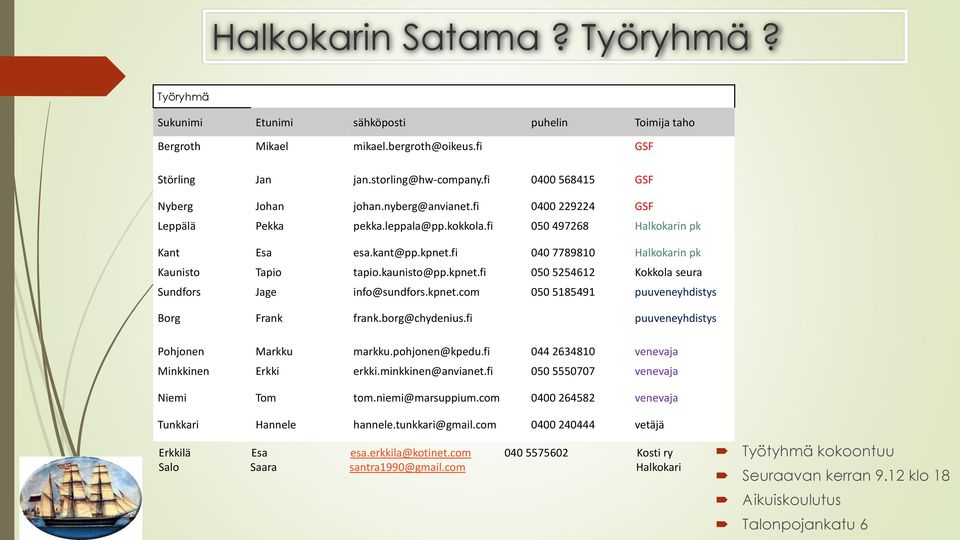 fi 040 7789810 Halkokarin pk Kaunisto Tapio tapio.kaunisto@pp.kpnet.fi 050 5254612 Kokkola seura Sundfors Jage info@sundfors.kpnet.com 050 5185491 puuveneyhdistys Borg Frank frank.borg@chydenius.