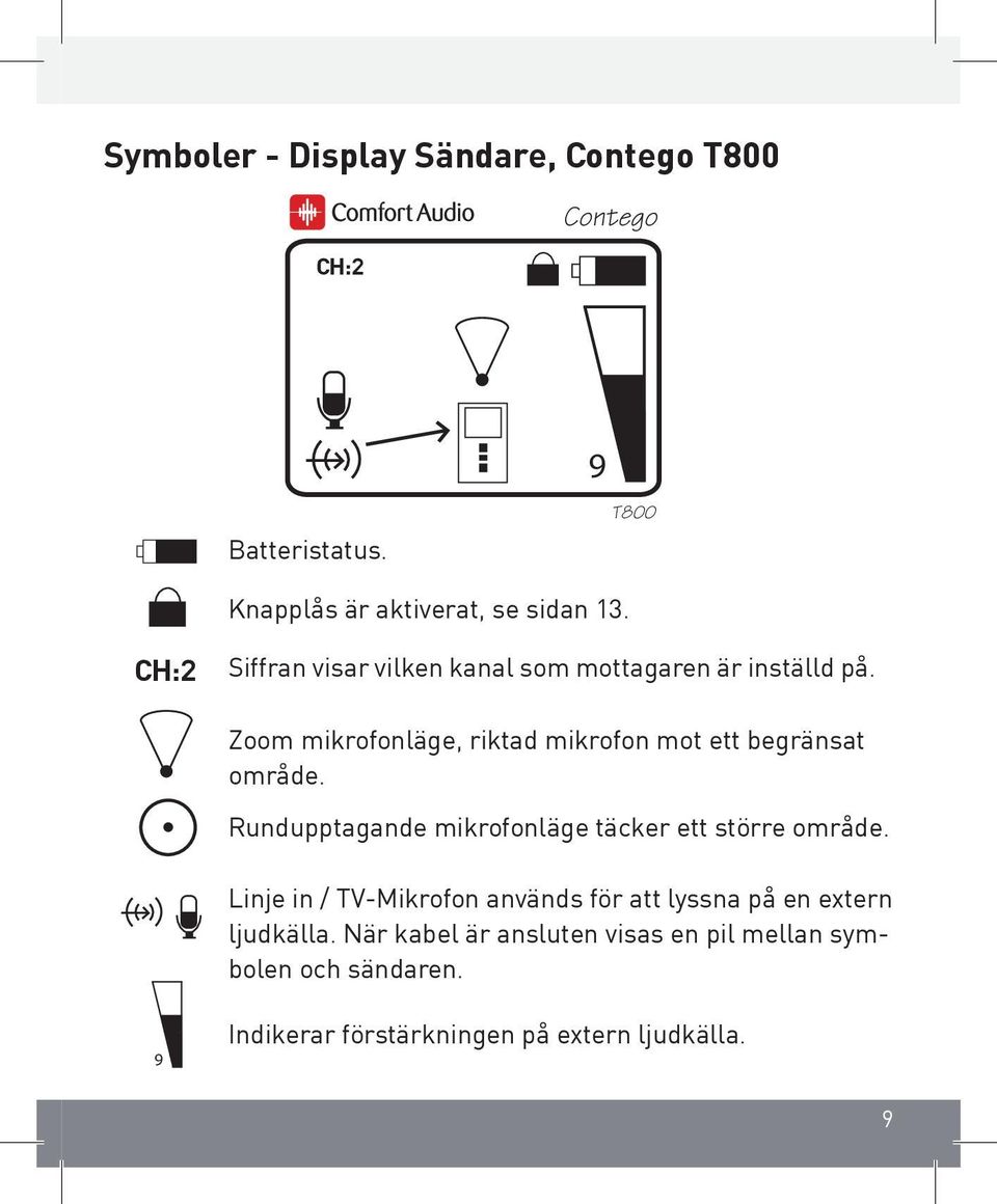 Zoom mikrofonläge, riktad mikrofon mot ett begränsat område. Rundupptagande mikrofonläge täcker ett större område.