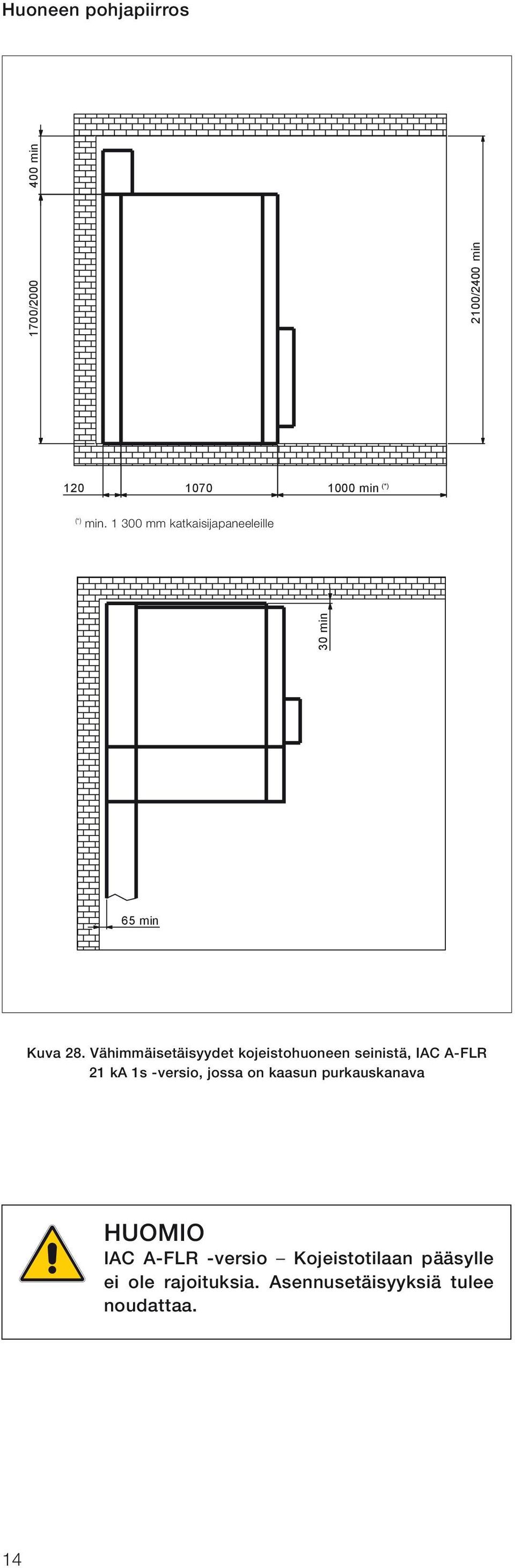 Vähimmäisetäisyydet kojeistohuoneen seinistä, IAC A-FLR 2 ka s -versio, jossa on