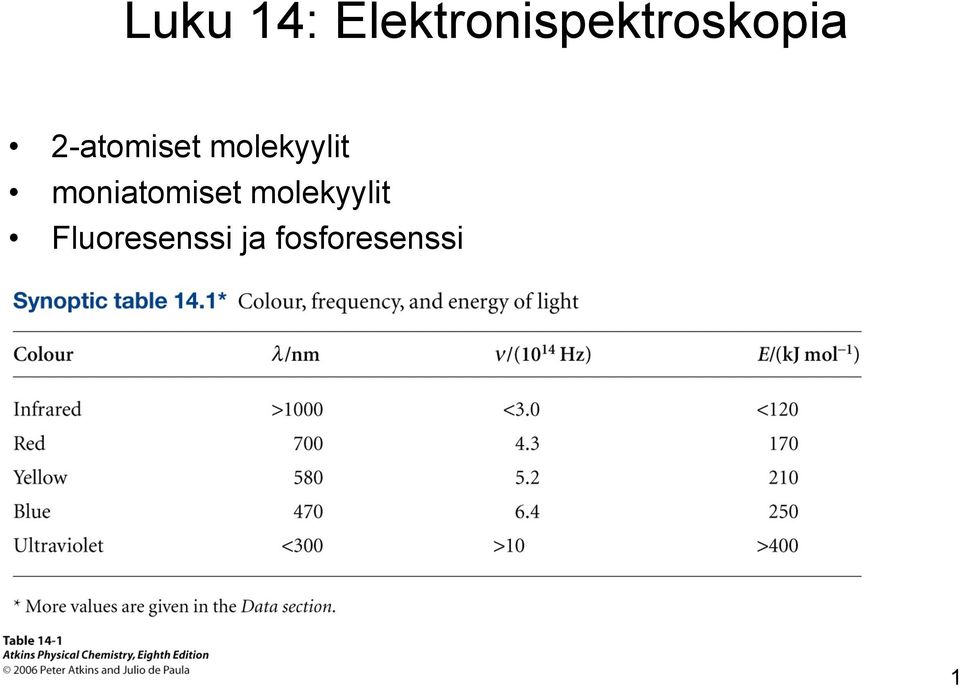 2-atomiset molekyylit