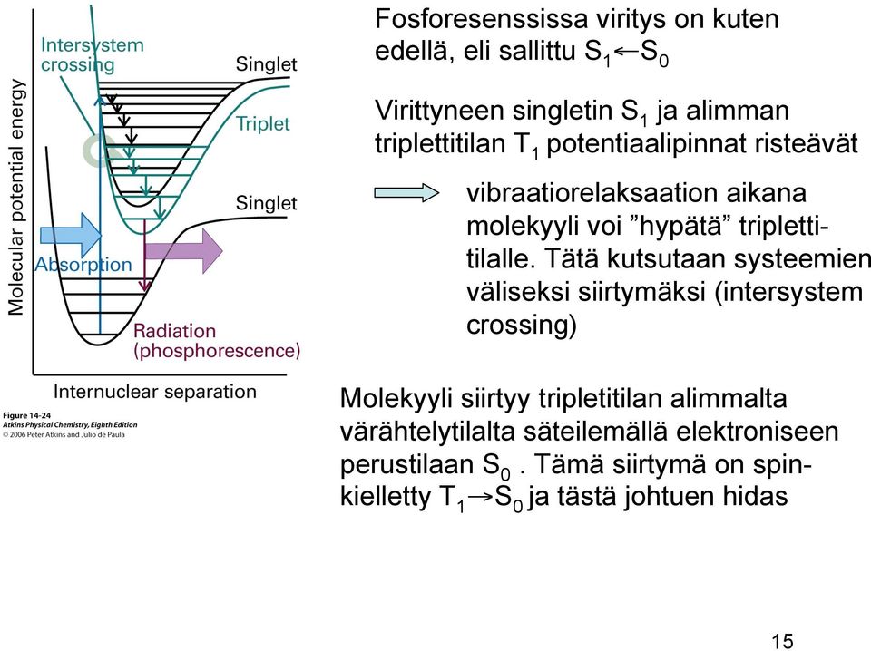 Tätä kutsutaan systeemien väliseksi siirtymäksi (intersystem crossing) Molekyyli siirtyy tripletitilan alimmalta