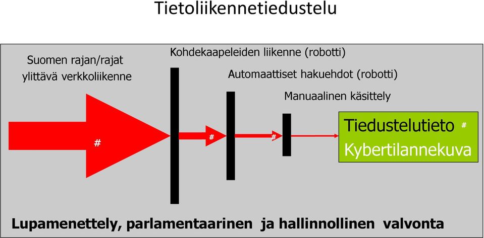 hakuehdot (robotti) # # # Manuaalinen käsittely Tiedustelutieto