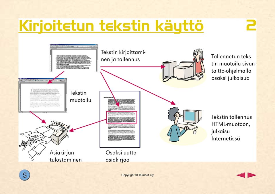 osaksi julkaisua Tekstin muotoilu Tekstin tallennus