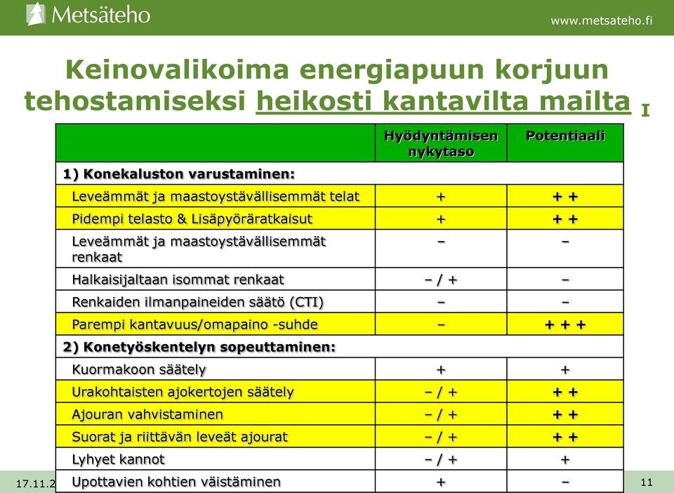 ilmanpaineiden säätö (CTI) Parempi kantavuus/omapaino -suhde + + + 2) Konetyöskentelyn sopeuttaminen: Kuormakoon säätely + + Urakohtaisten ajokertojen säätely / + + +