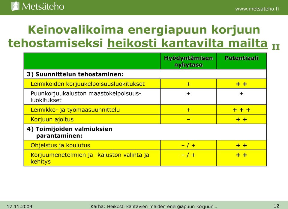 Leimikko- ja työmaasuunnittelu + + + + Korjuun ajoitus + + 4) Toimijoiden valmiuksien parantaminen: Ohjeistus ja koulutus /