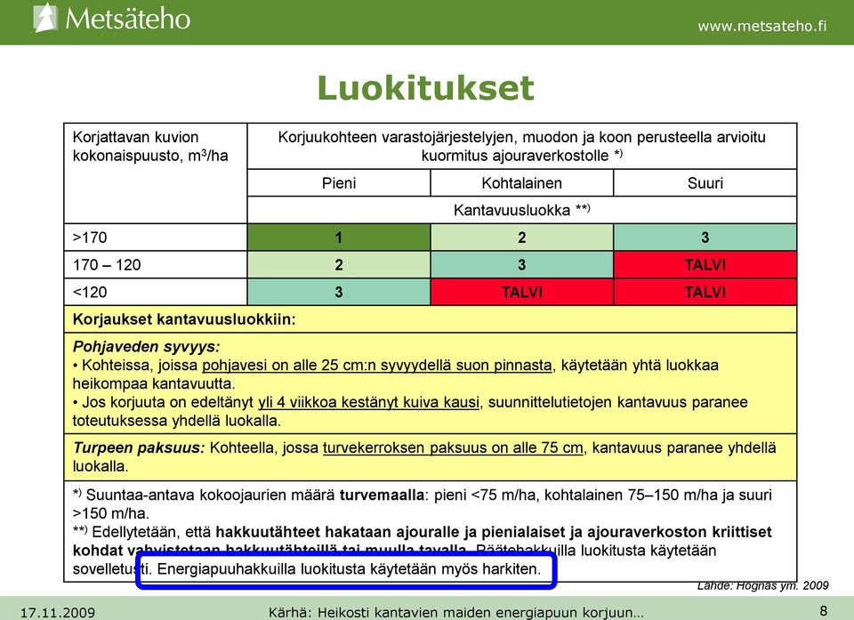 heikompaa kantavuutta. Jos korjuuta on edeltänyt yli 4 viikkoa kestänyt kuiva kausi, suunnittelutietojen kantavuus paranee toteutuksessa yhdellä luokalla.