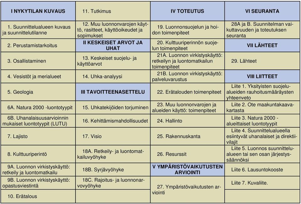 uonnonsuojelun ja hoidon toimenpiteet 20. Kulttuuriperinnön suojelun toimenpiteet 21A. uonnon virkistyskäyttö: retkeilyn ja luontomatkailun toimenpiteet 21B. uonnon virkistyskäyttö: palveluvarustus 5.