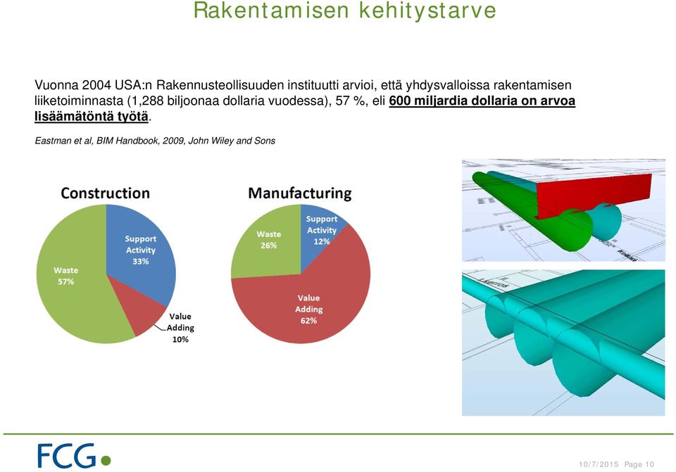 dollaria vuodessa), 57 %, eli 600 miljardia dollaria on arvoa lisäämätöntä