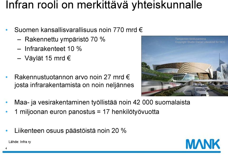 noin 27 mrd josta infrarakentamista on noin neljännes Kuva: Helsingin kaupunkisuunnitteluvirasto Maa- ja vesirakentaminen