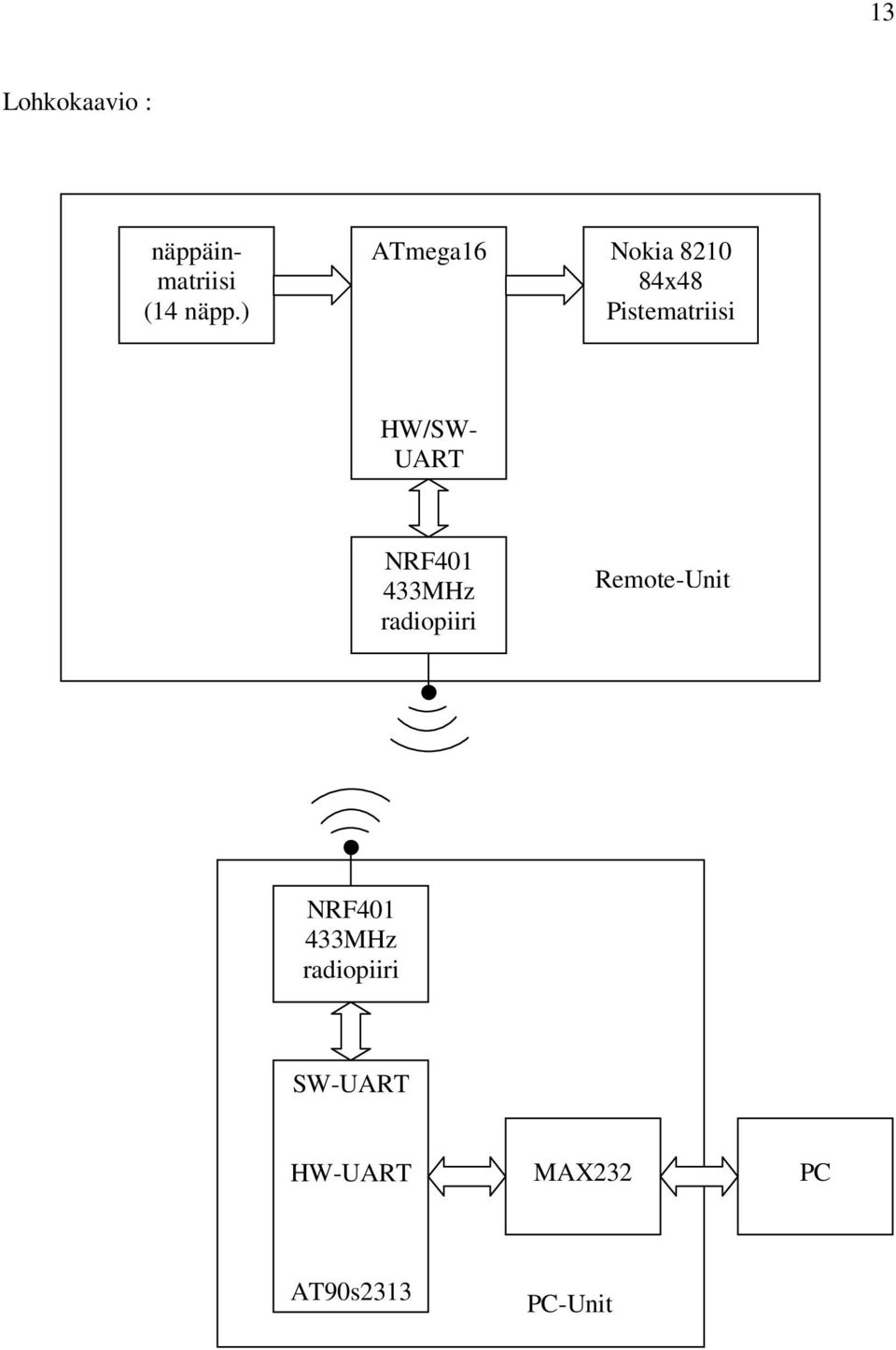 UART NRF401 433MHz radiopiiri Remote-Unit NRF401