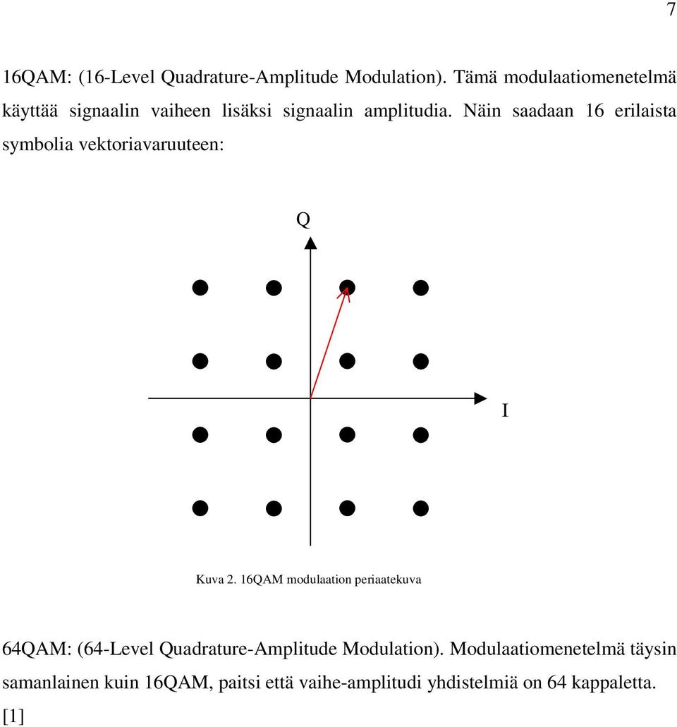 Näin saadaan 16 erilaista symbolia vektoriavaruuteen: Q I Kuva 2.