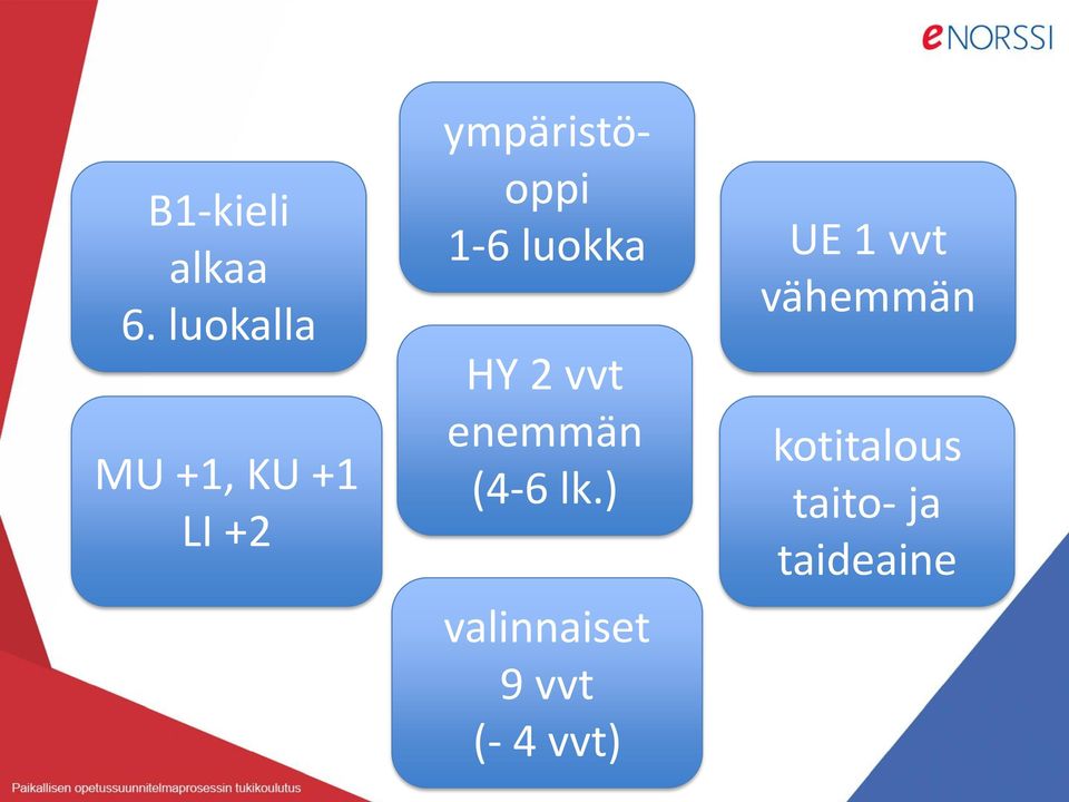 1-6 luokka HY 2 vvt enemmän (4-6 lk.