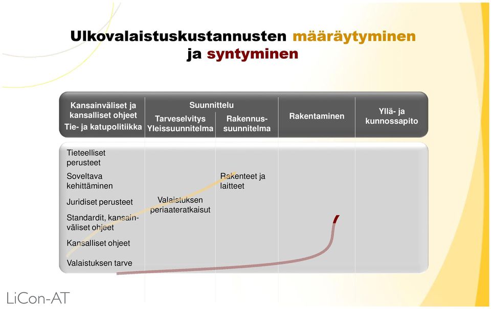 kunnossapito Tieteelliset perusteet Soveltava kehittäminen Juridiset perusteet Standardit,