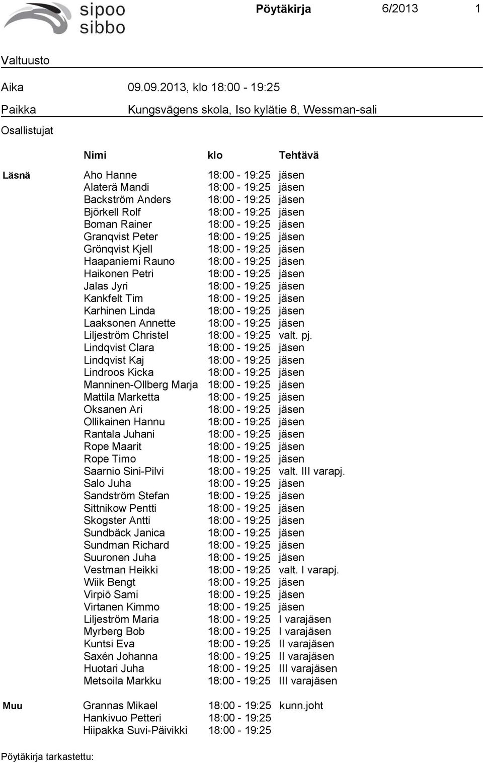 18:00-19:25 jäsen Björkell Rolf 18:00-19:25 jäsen Boman Rainer 18:00-19:25 jäsen Granqvist Peter 18:00-19:25 jäsen Grönqvist Kjell 18:00-19:25 jäsen Haapaniemi Rauno 18:00-19:25 jäsen Haikonen Petri