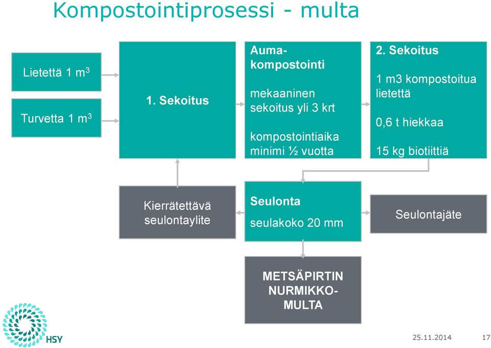 vuotta 2.