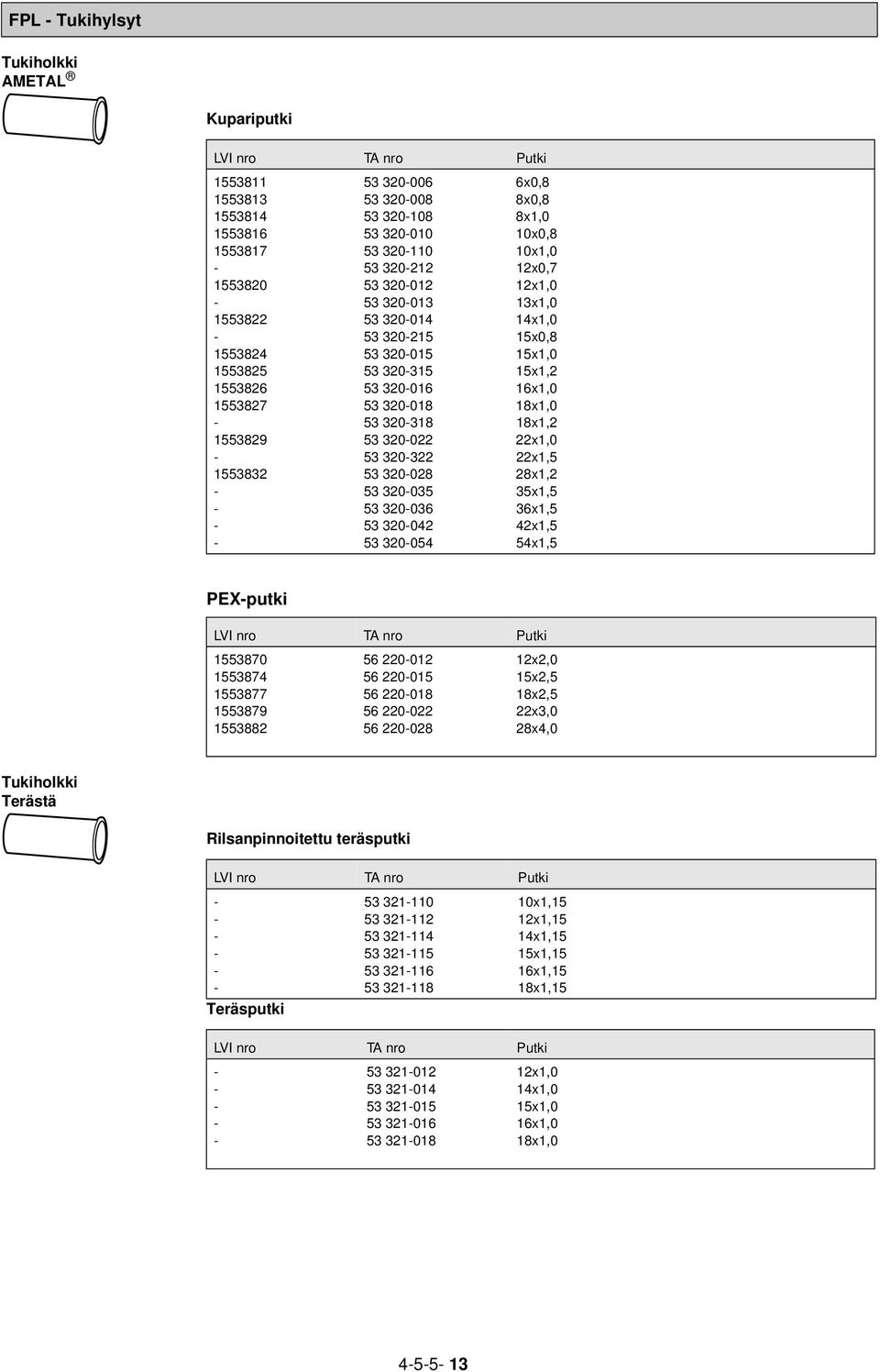 18x1,0-53 320-318 18x1,2 1553829 53 320-022 22x1,0-53 320-322 22x1,5 1553832 53 320-028 28x1,2-53 320-035 35x1,5-53 320-036 36x1,5-53 320-042 42x1,5-53 320-054 54x1,5 PEX-putki LVI nro T nro Putki