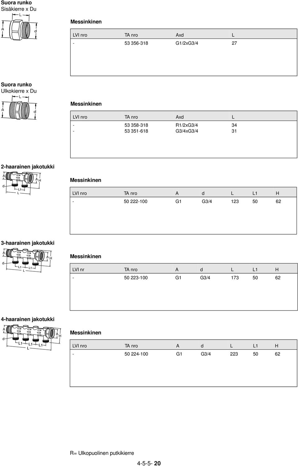 222-100 G1 G3/4 123 50 62 3-haarainen jakotukki H LVI nr T nro L L1 H - 50 223-100 G1 G3/4 173 50 62