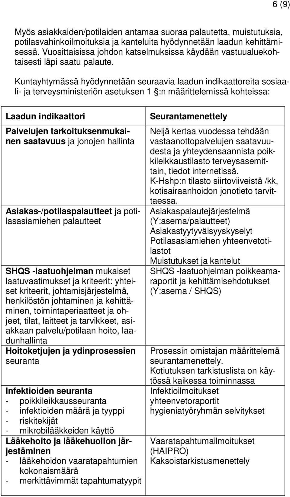 Kuntayhtymässä hyödynnetään seuraavia laadun indikaattoreita sosiaali- ja terveysministeriön asetuksen 1 :n määrittelemissä kohteissa: Laadun indikaattori Palvelujen tarkoituksenmukainen saatavuus ja