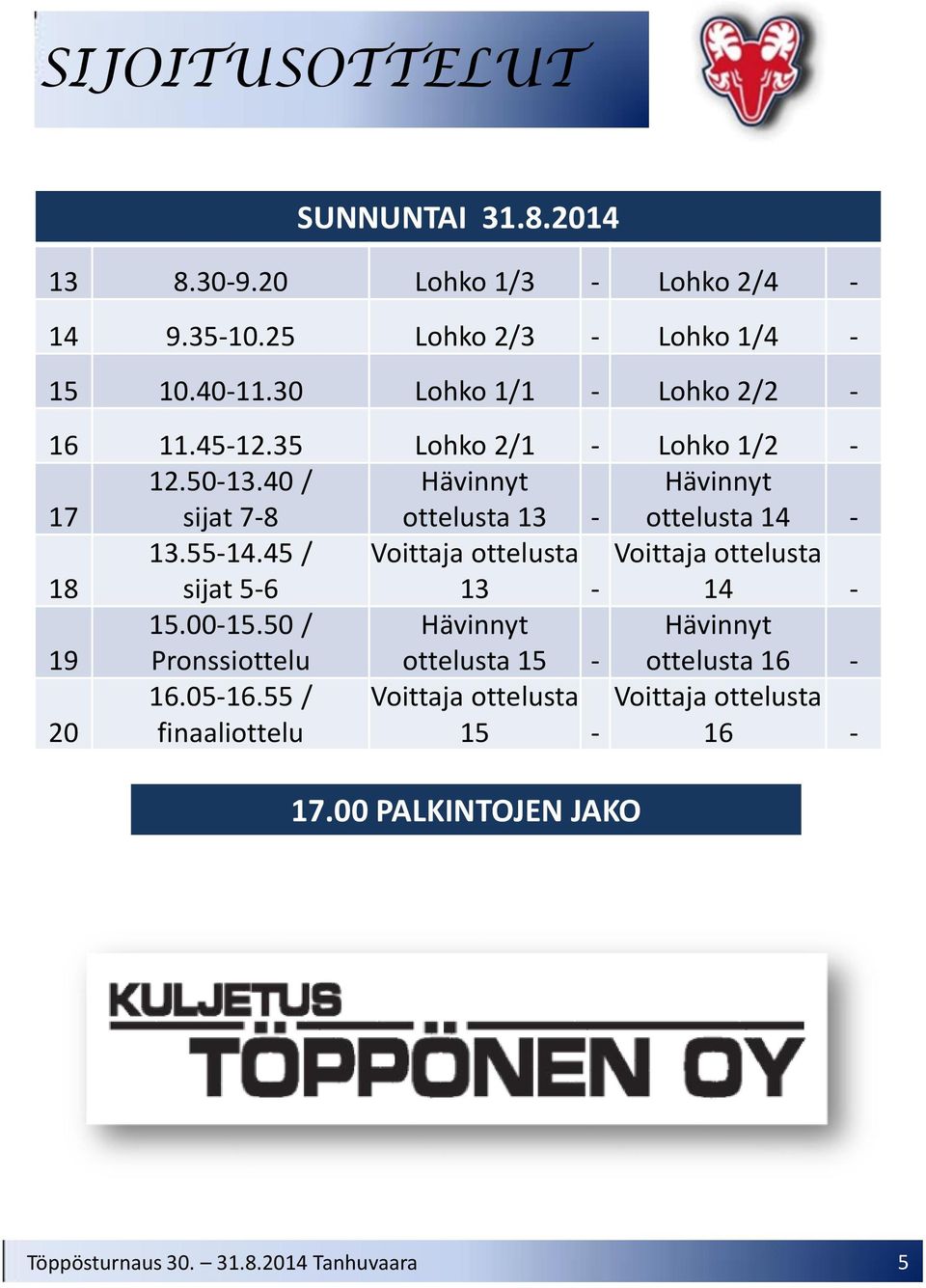 40 / sijat 7-8 Hävinnyt ottelusta 13 - Hävinnyt ottelusta 14-18 13.55-14.