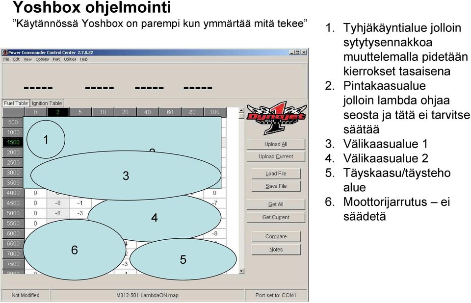 Pintakaasualue jolloin lambda ohjaa seosta ja tätä ei tarvitse säätää 3.