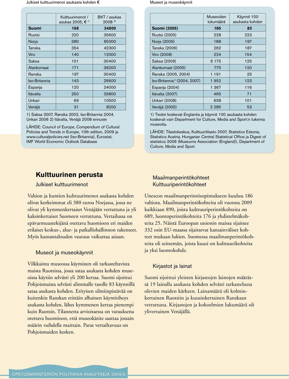 Unkari 2006 2) Itävalta, Venäjä 2008 ennuste LÄHDE: Council of Europe, Compendium of Cultural Policies and Trends in Europe, 10th edition, 2009 ja www.culturalpolicies.