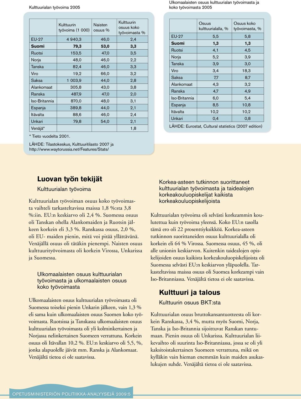 48,0 3,1 Espanja 389,8 44,0 2,1 Itävalta 88,6 46,0 2,4 Unkari 79,8 54,0 2,1 Venäjä* 1,8 * Tieto vuodelta 2001. LÄHDE: Tilastokeskus, Kulttuuritilasto 2007 ja http://www.waytorussia.
