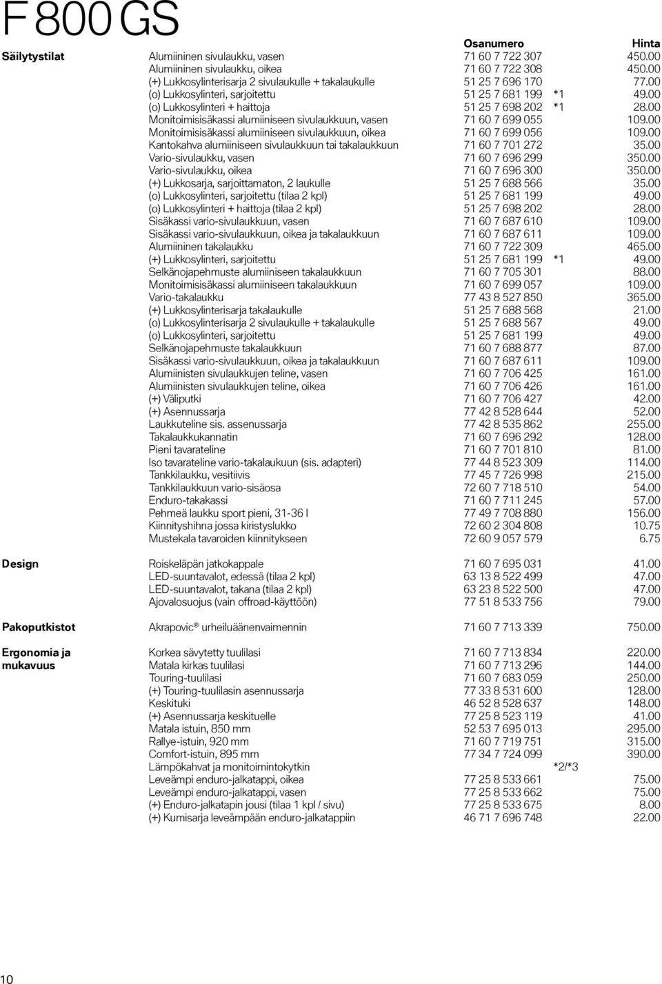 00 Monitoimisisäkassi alumiiniseen sivulaukkuun, vasen 71 60 7 699 055 109.00 Monitoimisisäkassi alumiiniseen sivulaukkuun, oikea 71 60 7 699 056 109.