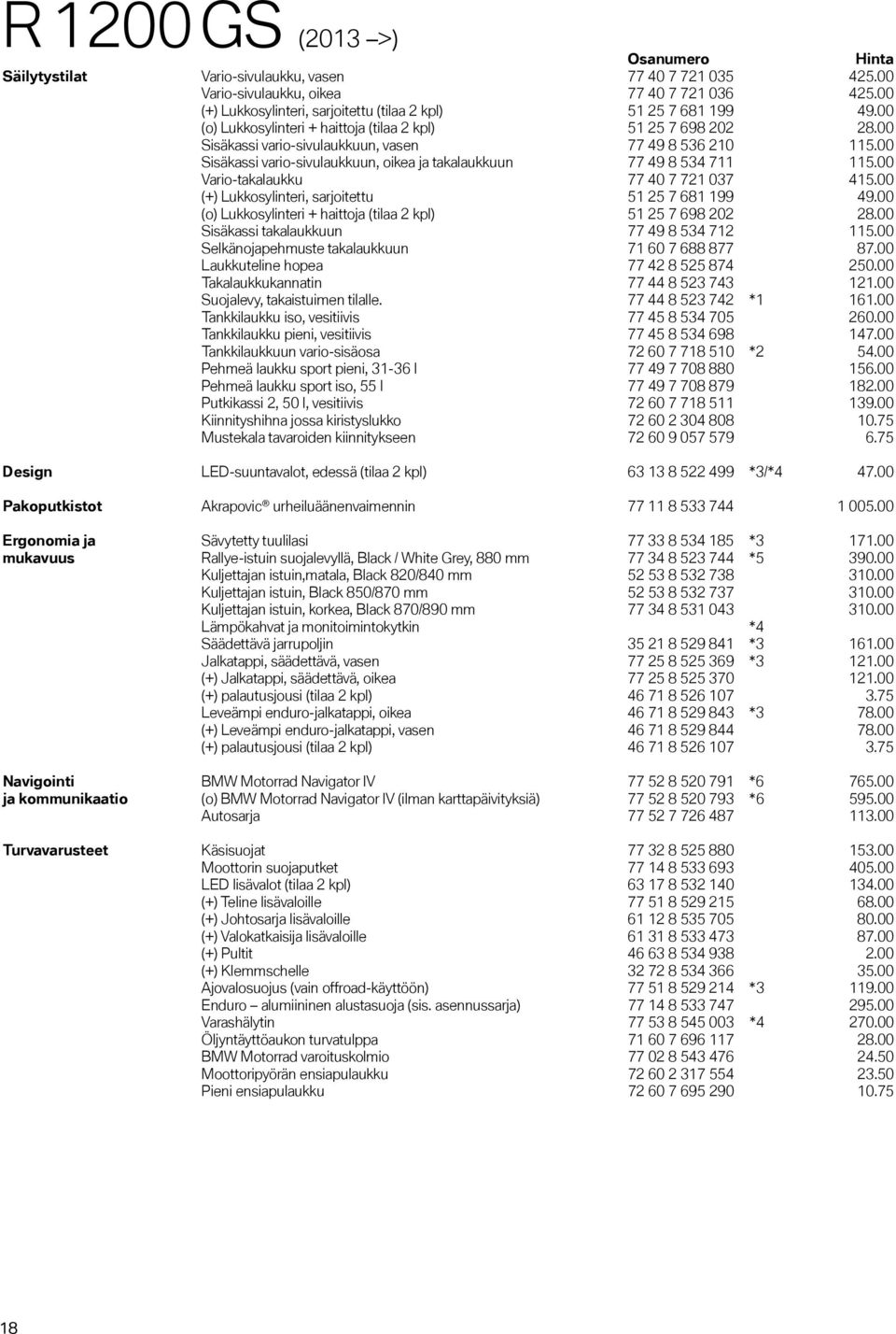 00 Vario-takalaukku 77 40 7 721 037 415.00 (+) Lukkosylinteri, sarjoitettu 51 25 7 681 199 49.00 (o) Lukkosylinteri + haittoja (tilaa 2 kpl) 51 25 7 698 202 28.