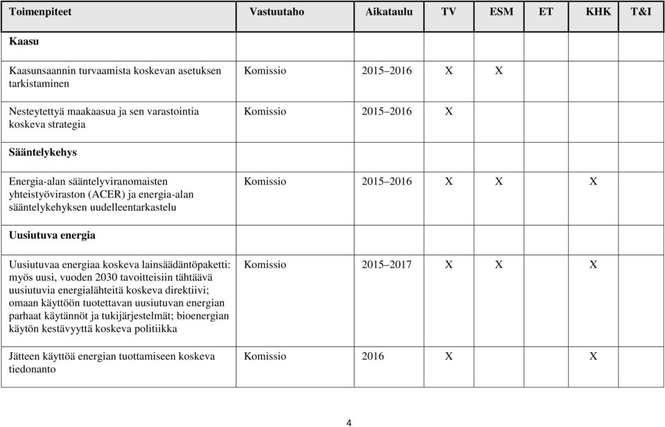 koskeva lainsäädäntöpaketti: myös uusi, vuoden 2030 tavoitteisiin tähtäävä uusiutuvia energialähteitä koskeva direktiivi; omaan käyttöön tuotettavan uusiutuvan energian
