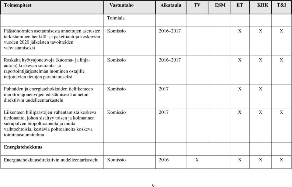 moottoriajoneuvojen edistämisestä annetun direktiivin uudelleentarkastelu Liikenteen hiilipäästöjen vähentämistä koskeva tiedonanto, johon sisältyy toisen ja kolmannen sukupolven