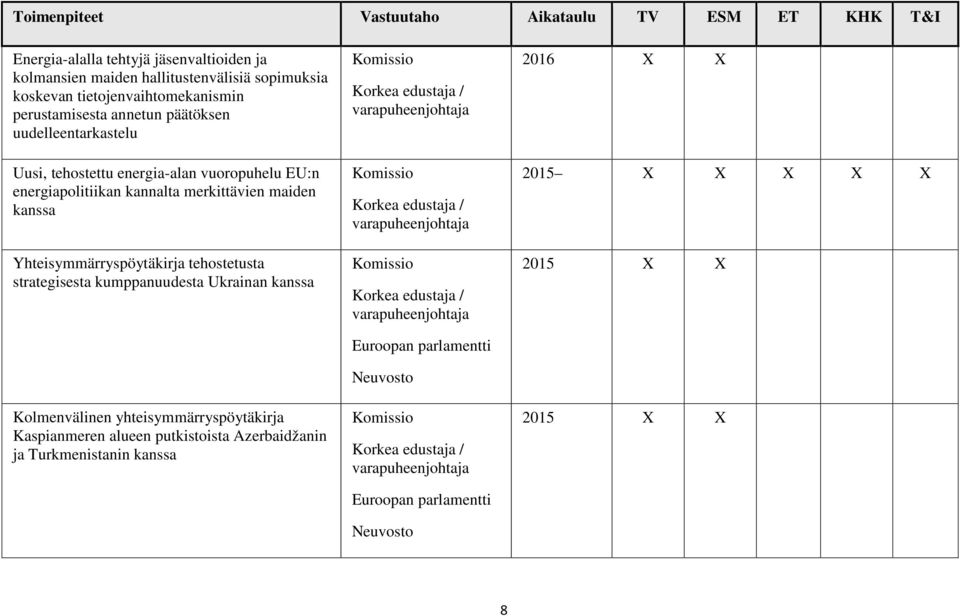 Yhteisymmärryspöytäkirja tehostetusta strategisesta kumppanuudesta Ukrainan kanssa Kolmenvälinen yhteisymmärryspöytäkirja Kaspianmeren alueen