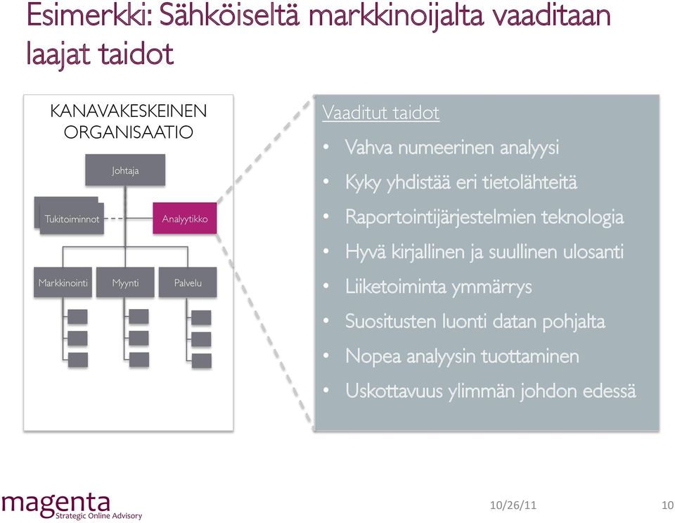 tietolähteitä Raportointijärjestelmien teknologia Hyvä kirjallinen ja suullinen ulosanti Liiketoiminta