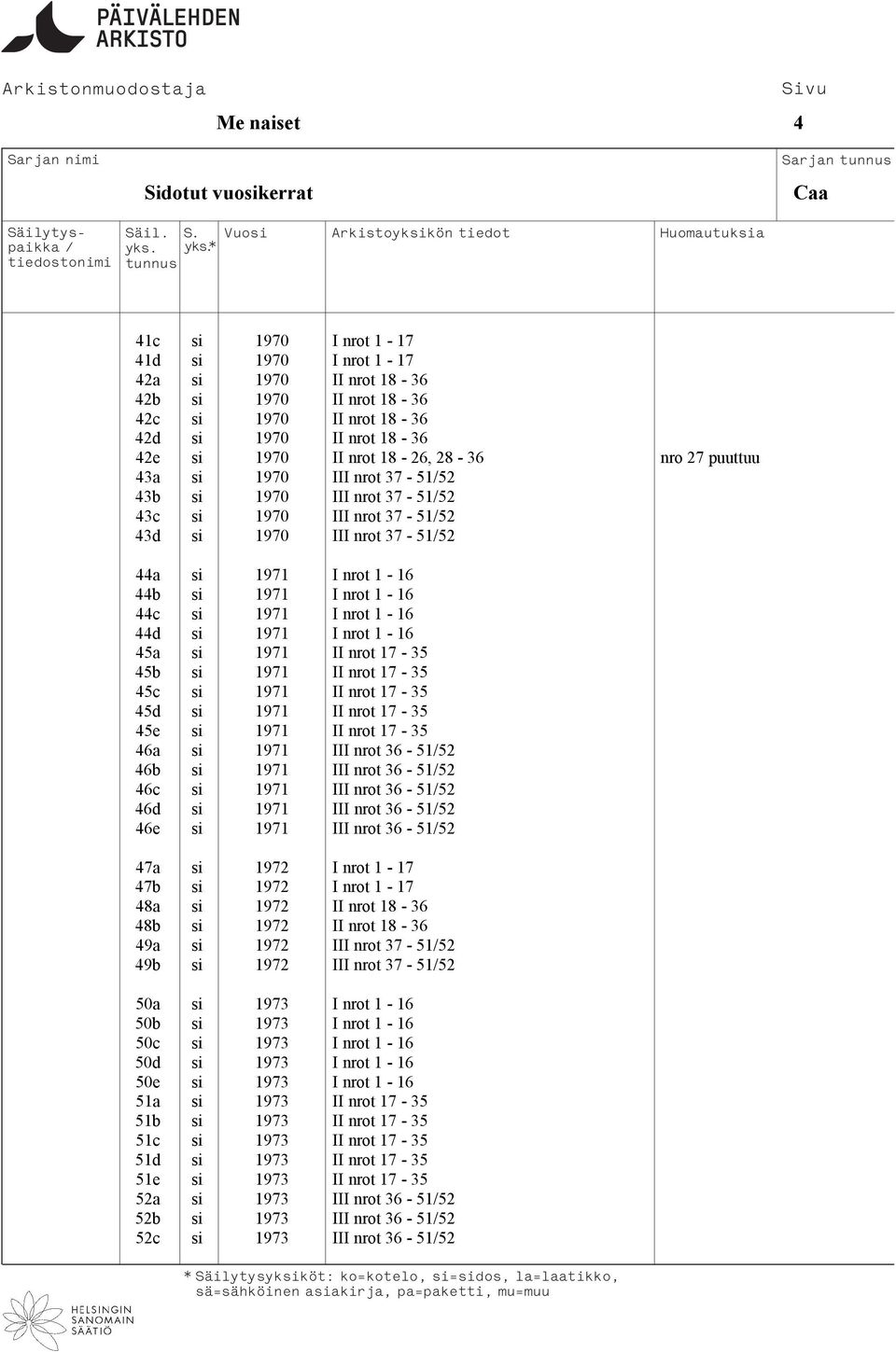 nrot 1-16 44d si 1971 I nrot 1-16 45a si 1971 II nrot 17-35 45b si 1971 II nrot 17-35 45c si 1971 II nrot 17-35 45d si 1971 II nrot 17-35 45e si 1971 II nrot 17-35 46a si 1971 III nrot 36-5152 46b si