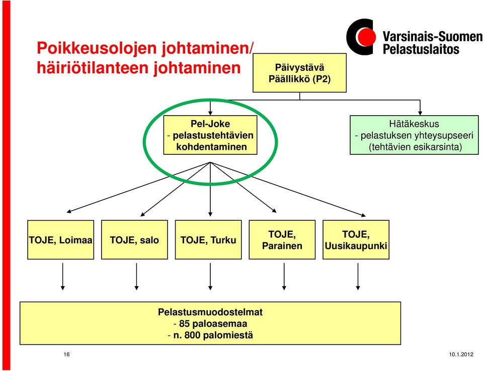 (tehtävien esikarsinta) TOJE, Loimaa TOJE, salo TOJE, Turku TOJE, Parainen TOJE,