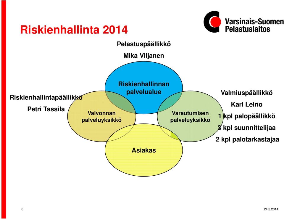 Riskienhallinnan palvelualue Asiakas Varautumisen palveluyksikkö