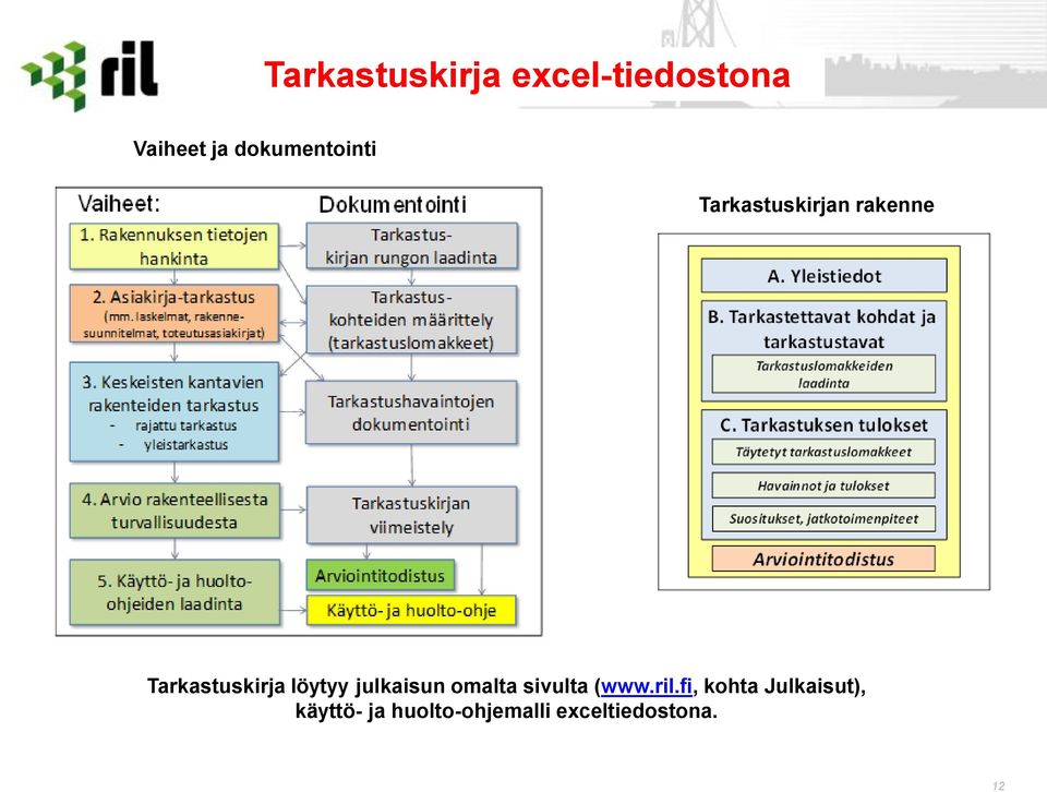 Tarkastuskirja löytyy julkaisun omalta sivulta (www.