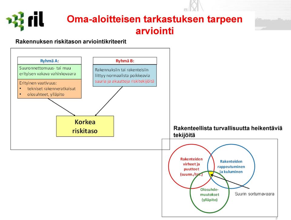 riskitason arviointikriteerit