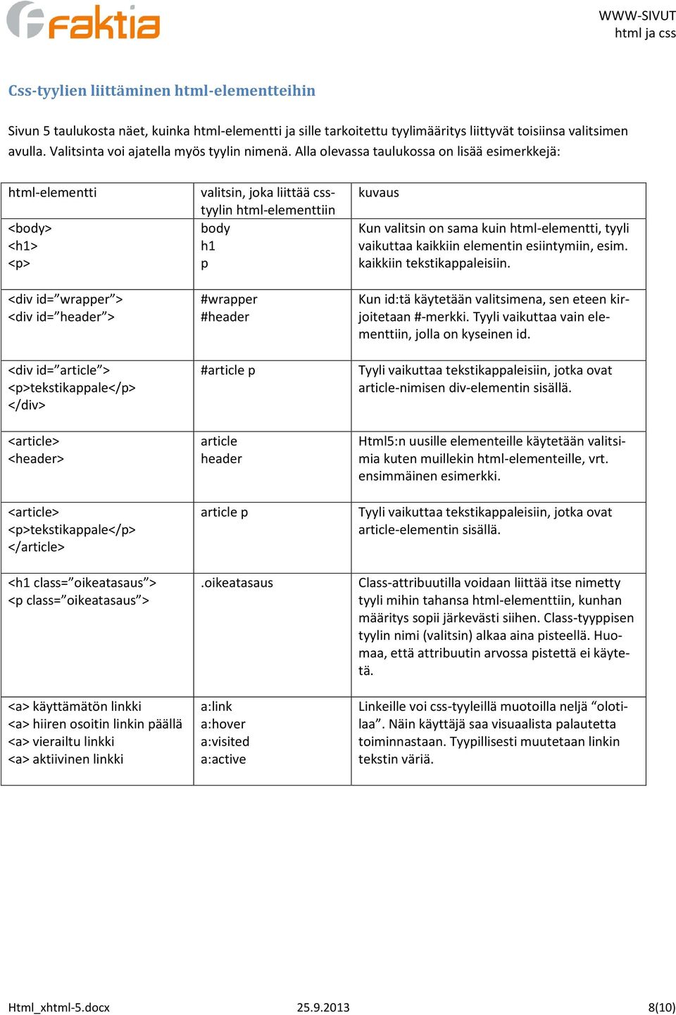 Alla olevassa taulukossa on lisää esimerkkejä: html-elementti <body> <h1> <p> <div id= wrapper > <div id= header > <div id= article > <p>tekstikappale</p> <article> <header> <article>