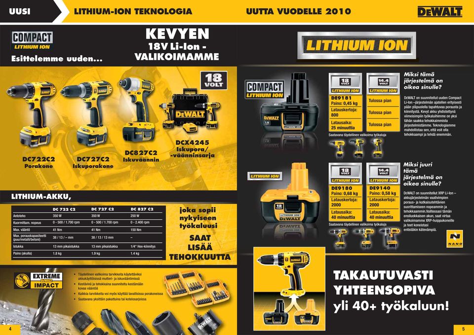 järjestelmän ajatellen erityisesti pään yläpuolella tapahtuvaa porausta ja kiinnitystä. Kevyt akku yhdistettynä viimeisimpiin työkaluihimme on yksi tähän saakka tehokkaimmista järjestelmistämme.