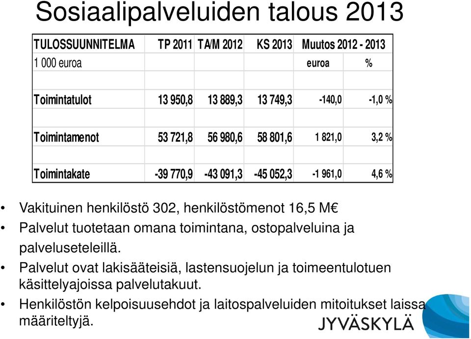 henkilöstö 302, henkilöstömenot 16,5 M Palvelut tuotetaan omana toimintana, ostopalveluina ja palveluseteleillä.